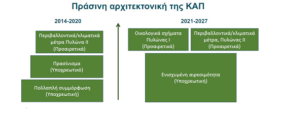 Τα βασικά σημεία της μεταρρύθμισης. - Agroekfrasi